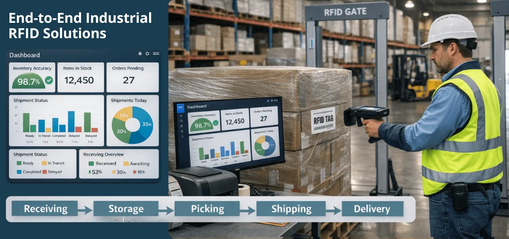 End-to-End Industrial RFID Solutions