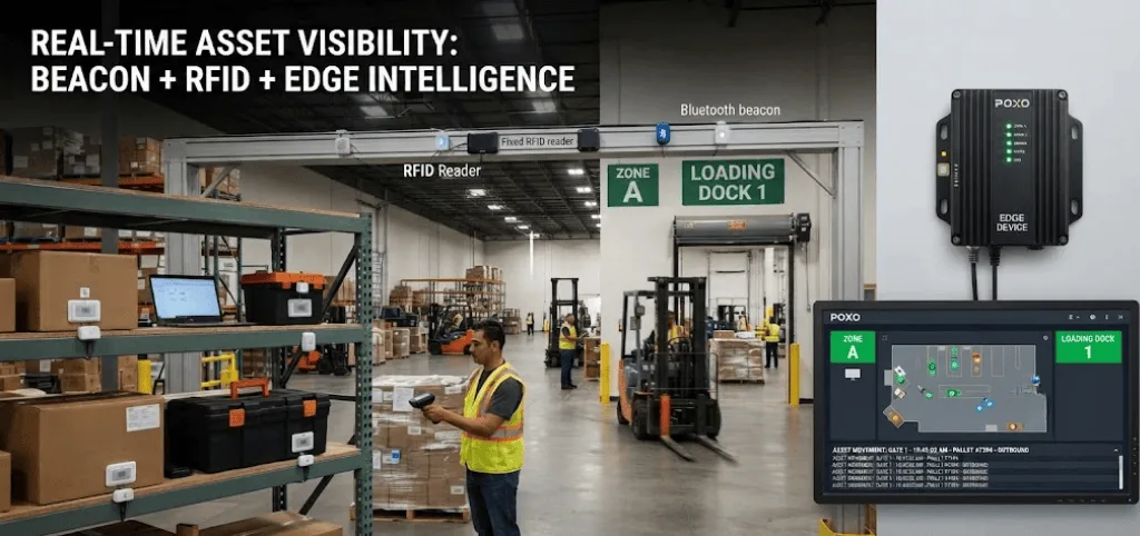 Real-Time Asset Visibility with Beacon & RFID Technology