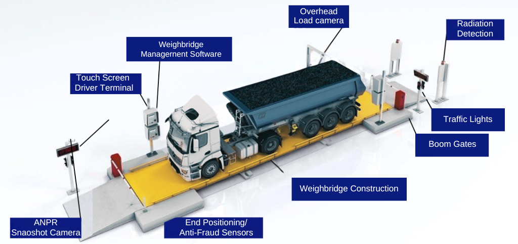 weighbridge