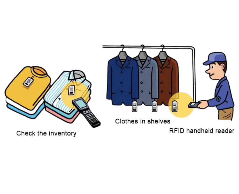 Laundry management solution