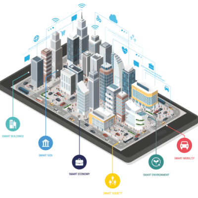 kisspng-smart-city-internet-of-things-building-smart-cities